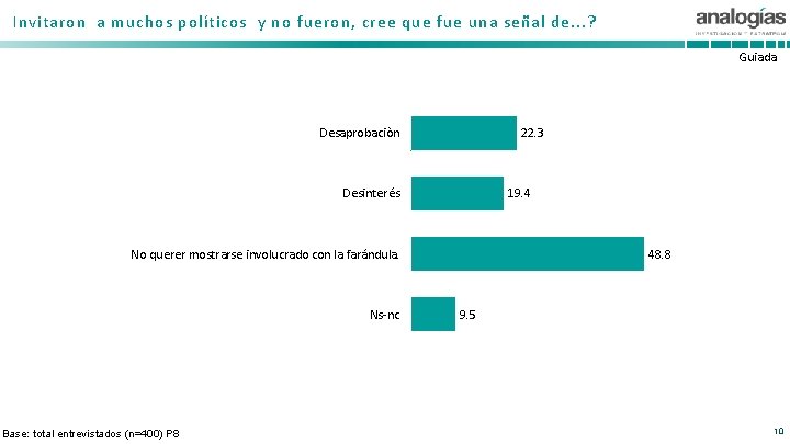 Invitaron a muchos políticos y no fueron, cree que fue una señal de. .