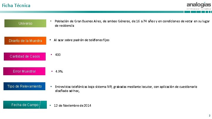 Ficha Técnica Universo Diseño de la Muestra Cantidad de Casos Error Muestral Tipo de