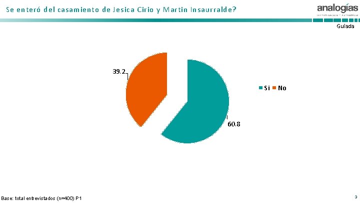 Se enteró del casamiento de Jesica Cirio y Martin Insaurralde? Guiada 39. 2 Si