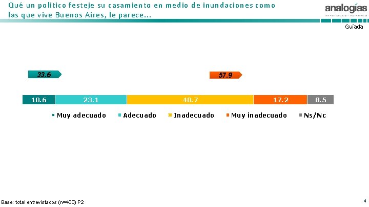 Qué un político festeje su casamiento en medio de inundaciones como las que vive