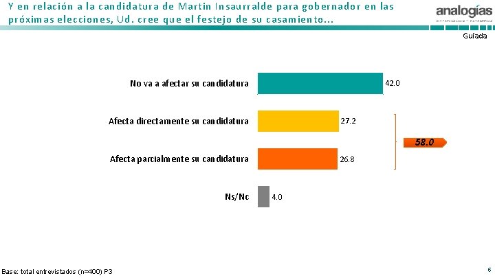 Y en relación a la candidatura de Martin Insaurralde para gobernador en las próximas