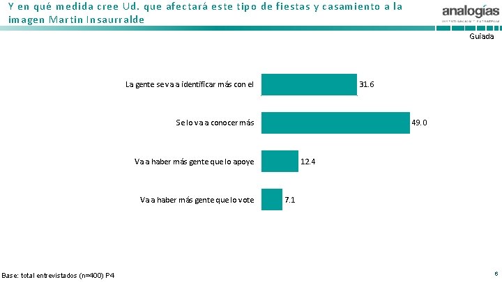 Y en qué medida cree Ud. que afectará este tipo de fiestas y casamiento