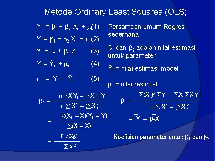 Metode Ordinary Least Squares (OLS) Yi = 1 + 2 Xi + i(1) Yi