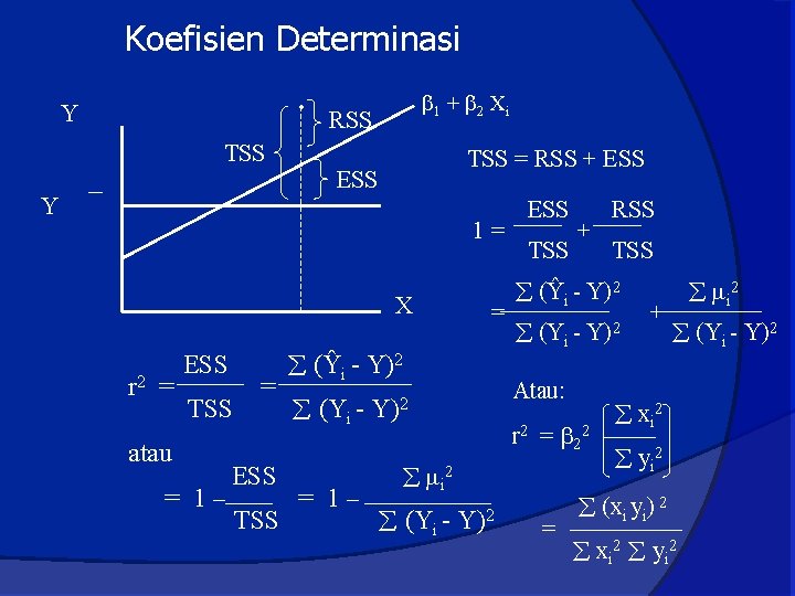 Koefisien Determinasi • Y TSS Y 1 + 2 Xi RSS TSS = RSS