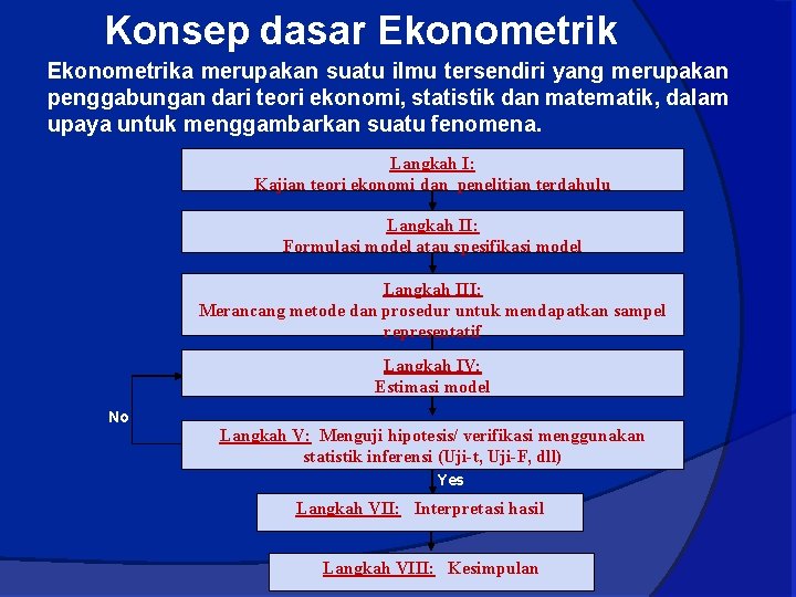 Konsep dasar Ekonometrika merupakan suatu ilmu tersendiri yang merupakan penggabungan dari teori ekonomi, statistik