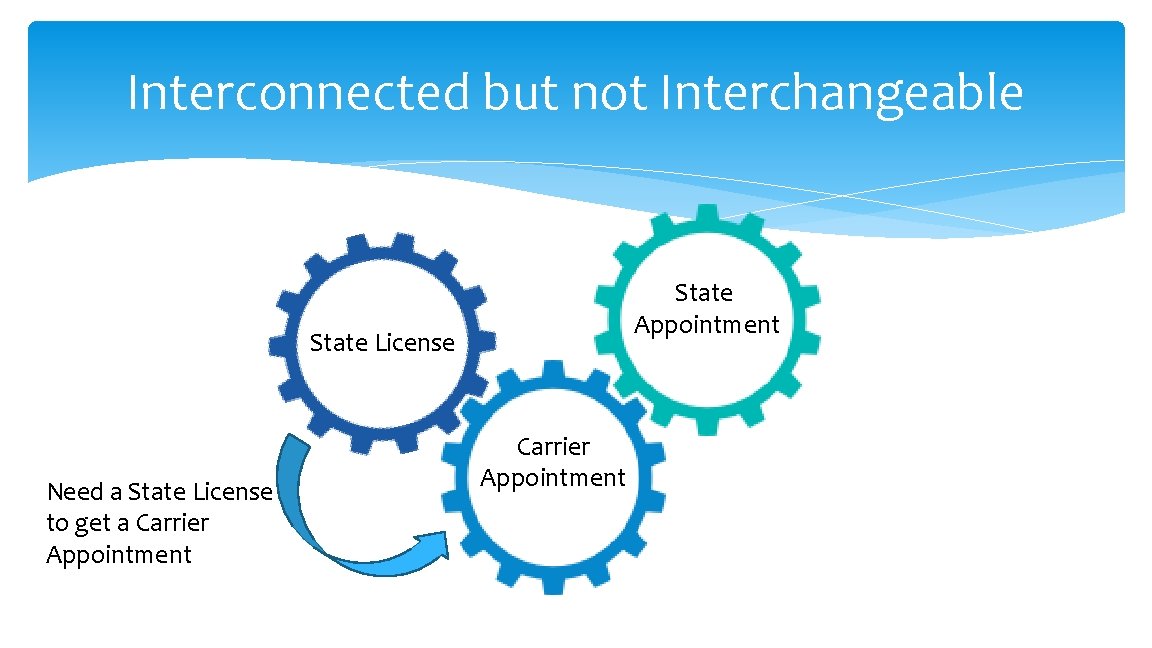 Interconnected but not Interchangeable State Appointment State License Need a State License to get Interconnected but not Interchangeable State Appointment State License Need a State License to get