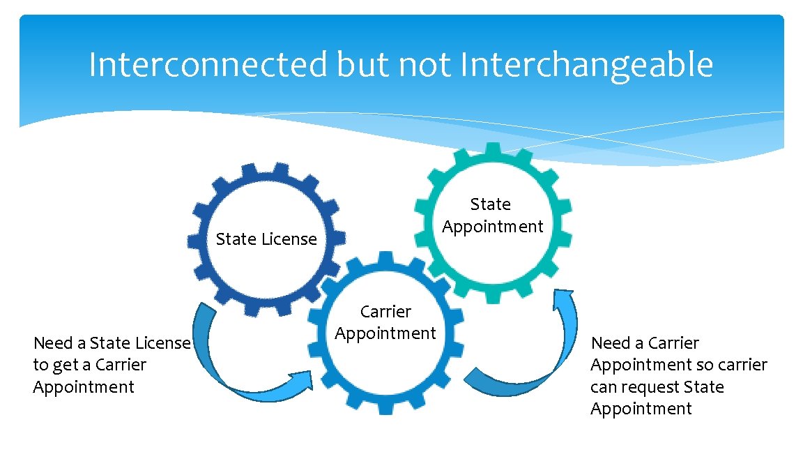 Interconnected but not Interchangeable State Appointment State License Need a State License to get Interconnected but not Interchangeable State Appointment State License Need a State License to get