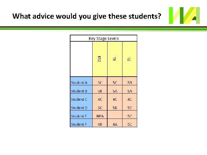 Assessing Without Levels David Thomas Alan Gothard Why