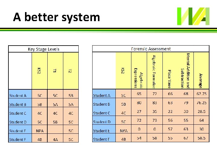 Assessing Without Levels David Thomas Alan Gothard Why