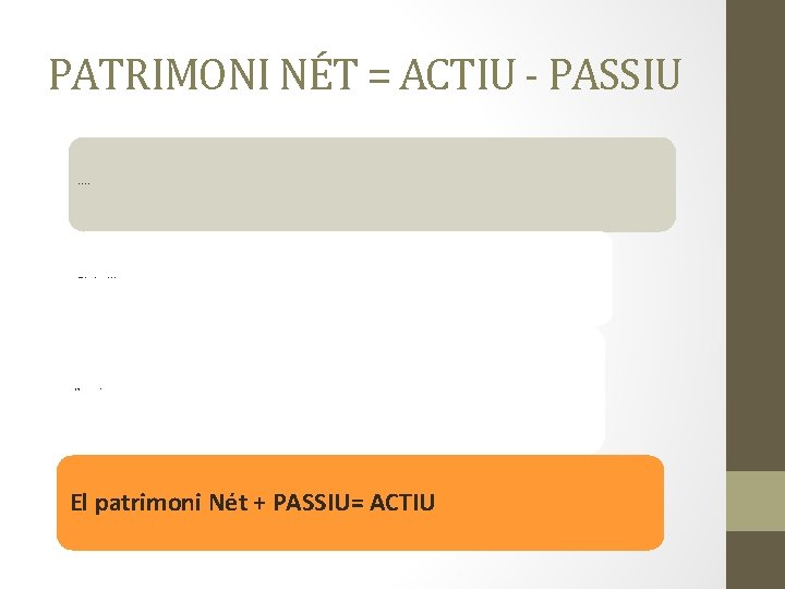 PATRIMONI NÉT = ACTIU - PASSIU El patrimoni Nét = Béns + Drets –