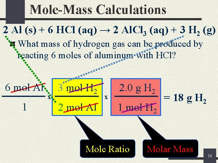 Mole-Mass Calculations 2 Al (s) + 6 HCl (aq) → 2 Al. Cl 3