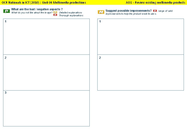 OCR Nationals in ICT (2010) : Unit 04 Multimedia productions AO 1 – Review