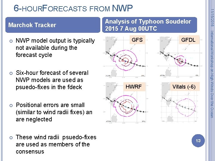 Marchok Tracker NWP model output is typically not available during the forecast cycle Six-hour