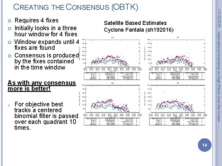  Satellite Based Estimates Cyclone Fantala (sh 192016) International Workshop on High Winds Over