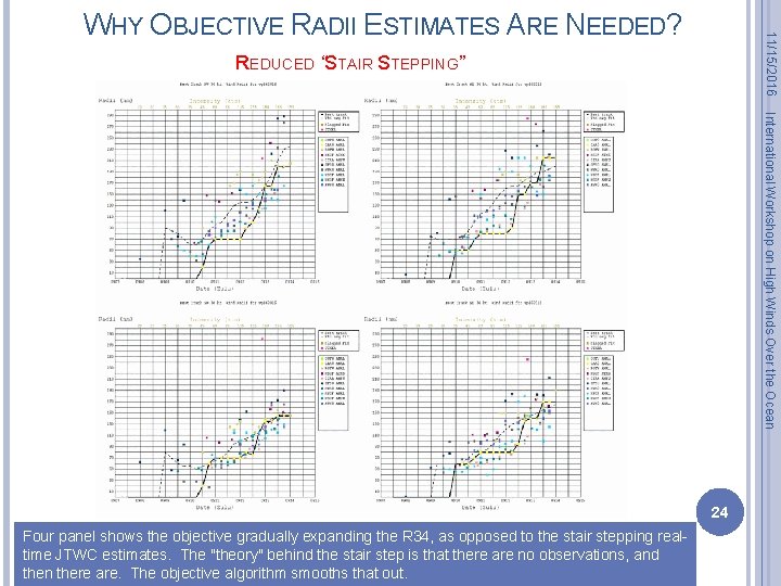 11/15/2016 WHY OBJECTIVE RADII ESTIMATES ARE NEEDED? REDUCED “STAIR STEPPING” International Workshop on High