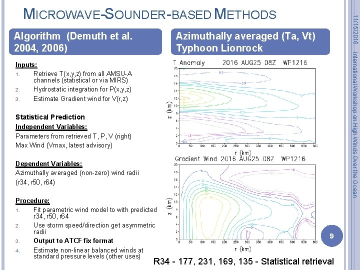Azimuthally averaged (Ta, Vt) Typhoon Lionrock International Workshop on High Winds Over the Ocean
