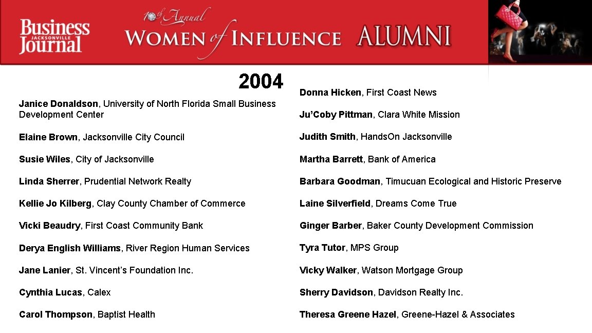 2004 Donna Hicken, First Coast News Janice Donaldson, University of North Florida Small Business