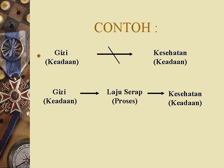 CONTOH : w Gizi (Keadaan) Kesehatan (Keadaan) Laju Serap (Proses) Kesehatan (Keadaan) 