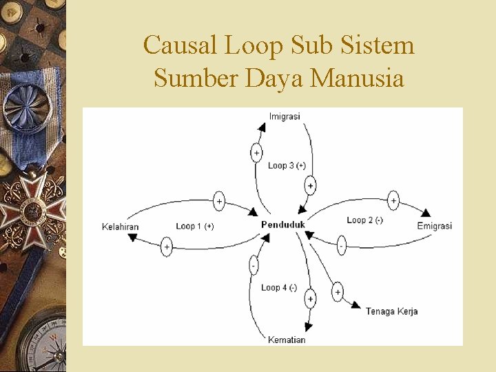Causal Loop Sub Sistem Sumber Daya Manusia 