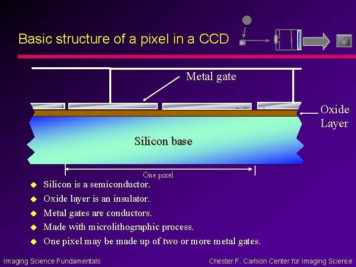 Basic structure of a pixel in a CCD Metal gate Oxide Layer Silicon base