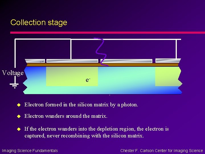 Collection stage Voltage e- e- u Electron formed in the silicon matrix by a