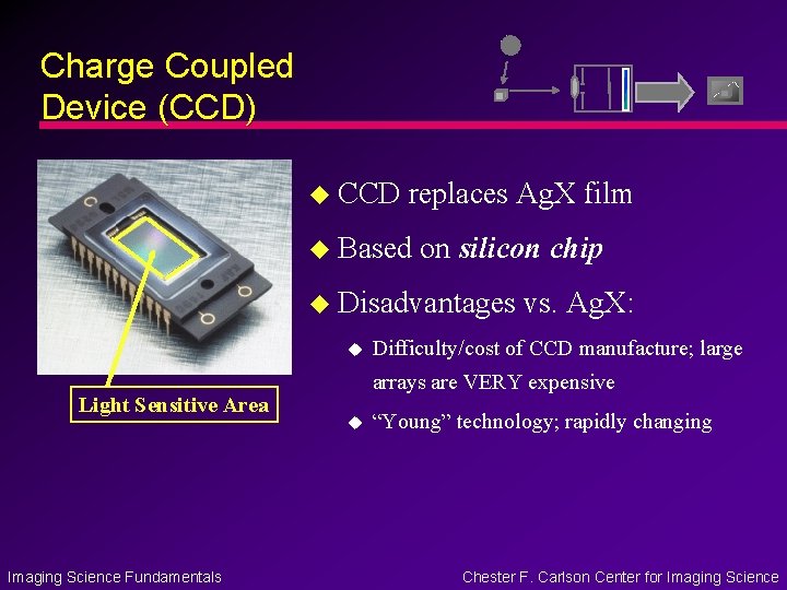 Charge Coupled Device (CCD) u CCD replaces Ag. X film u Based on silicon