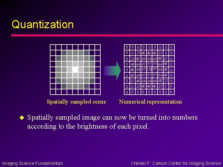 Quantization 0 0 0 0 0 Spatially sampled scene u 0 0 0 0