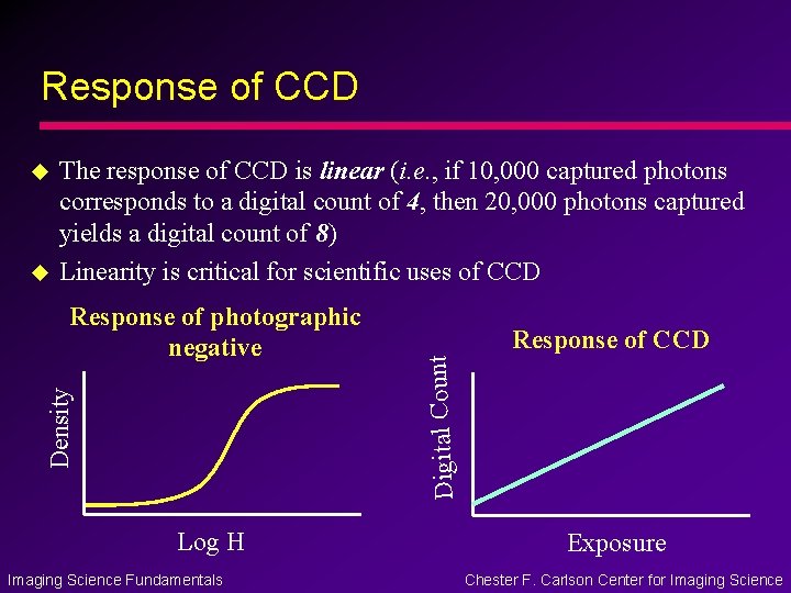 Response of CCD u The response of CCD is linear (i. e. , if