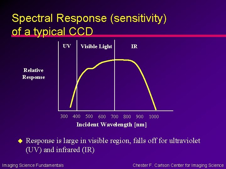 Spectral Response (sensitivity) of a typical CCD UV Visible Light IR Relative Response 300