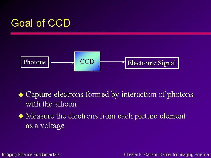 Goal of CCD Photons CCD Electronic Signal u Capture electrons formed by interaction of