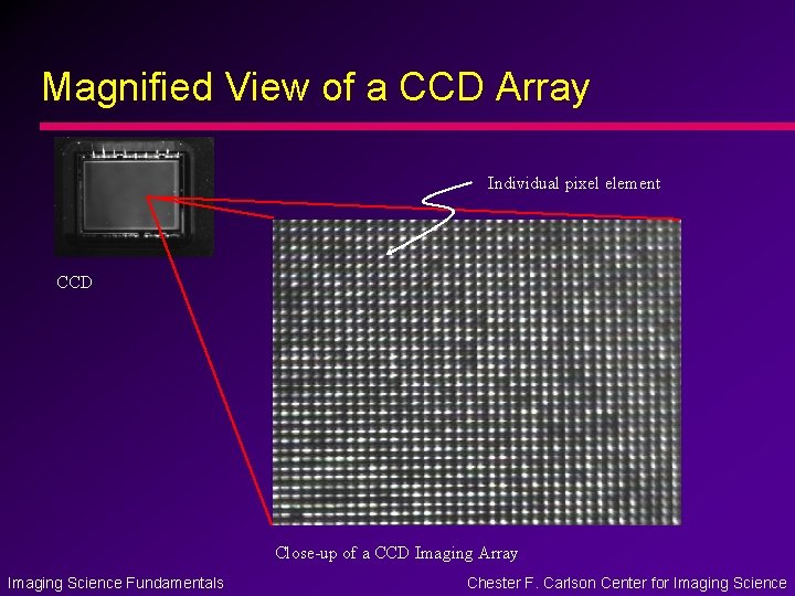 Magnified View of a CCD Array Individual pixel element CCD Close-up of a CCD