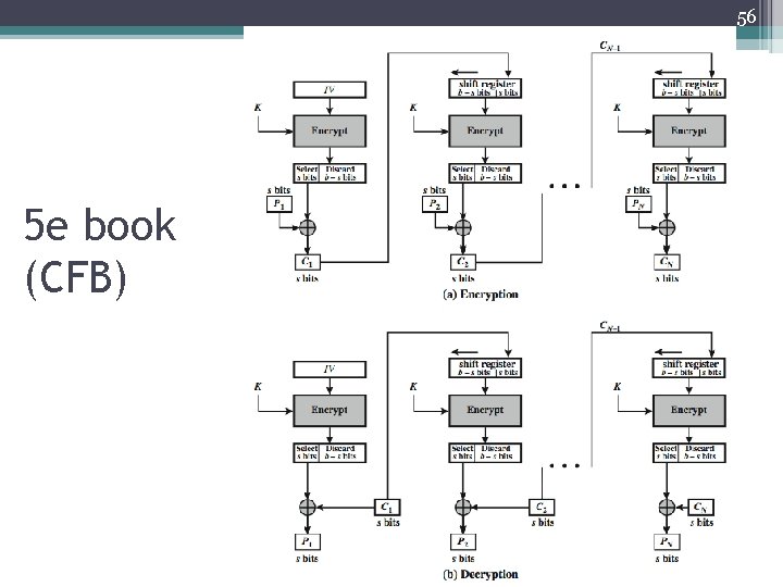 1 Information Security and Management 3 Block Ciphers