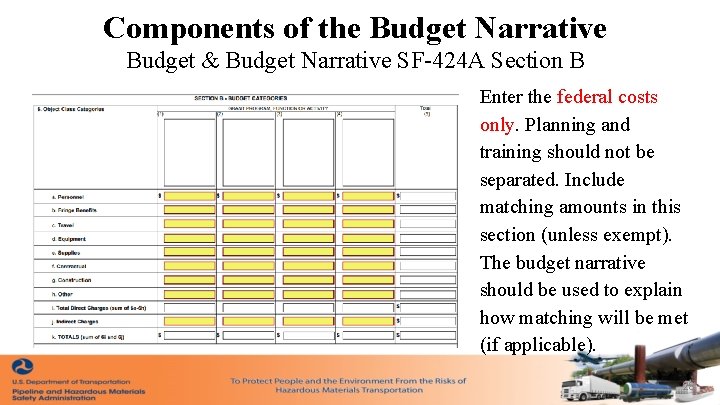 Components of the Budget Narrative Budget & Budget Narrative SF-424 A Section B Enter