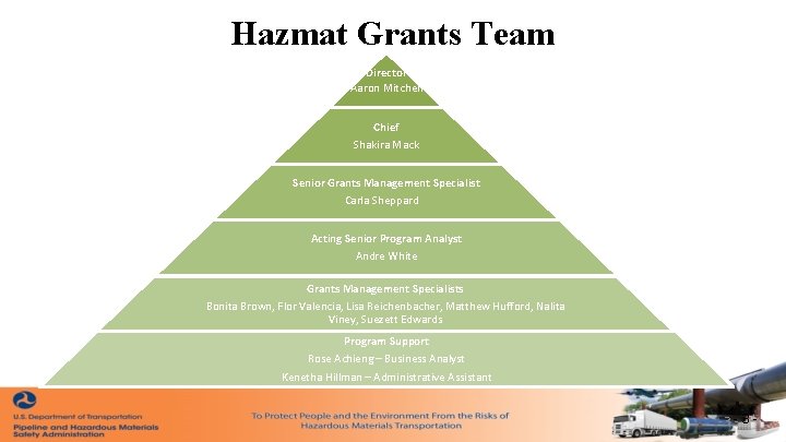 Hazmat Grants Team Director Aaron Mitchell Chief Shakira Mack Senior Grants Management Specialist Carla