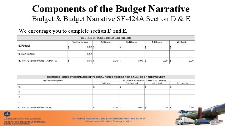 Components of the Budget Narrative Budget & Budget Narrative SF-424 A Section D &