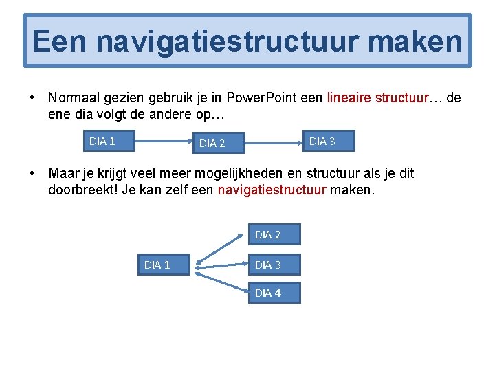 Een navigatiestructuur maken • Normaal gezien gebruik je in Power. Point een lineaire structuur…