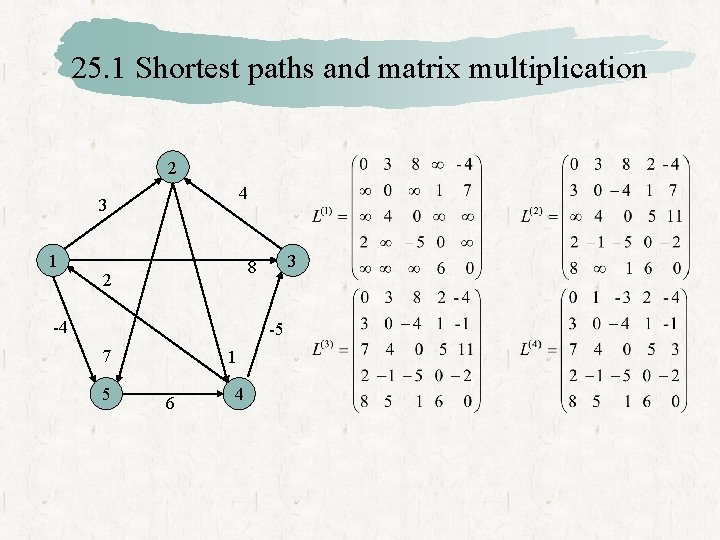 25. 1 Shortest paths and matrix multiplication 2 4 3 1 3 8 2