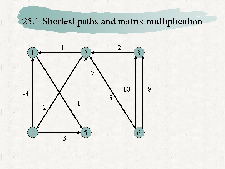 25. 1 Shortest paths and matrix multiplication 1 1 2 2 3 7 10