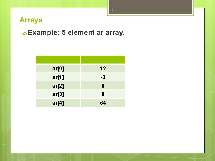 4 Arrays Example: 5 element ar array. ar[0] 12 ar[1] -3 ar[2] 8 ar[3]