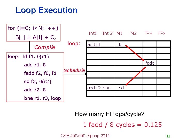 Loop Execution for (i=0; i<N; i++) Int 1 B[i] = A[i] + C; loop: