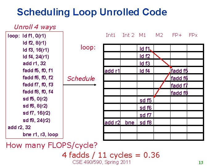 Scheduling Loop Unrolled Code Unroll 4 ways loop: ld f 1, 0(r 1) ld