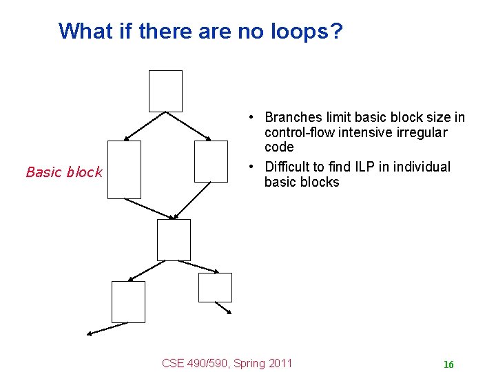 What if there are no loops? Basic block • Branches limit basic block size