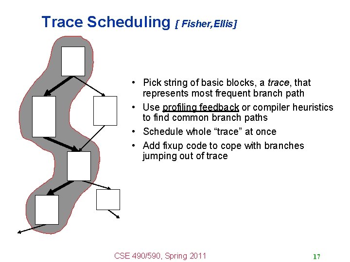 Trace Scheduling [ Fisher, Ellis] • Pick string of basic blocks, a trace, that