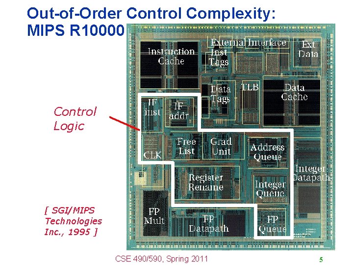 Out-of-Order Control Complexity: MIPS R 10000 Control Logic [ SGI/MIPS Technologies Inc. , 1995