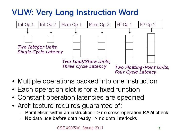 VLIW: Very Long Instruction Word Int Op 1 Int Op 2 Mem Op 1