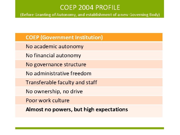 COEP 2004 PROFILE (Before Granting of Autonomy, and establishment of a new Governing Body)