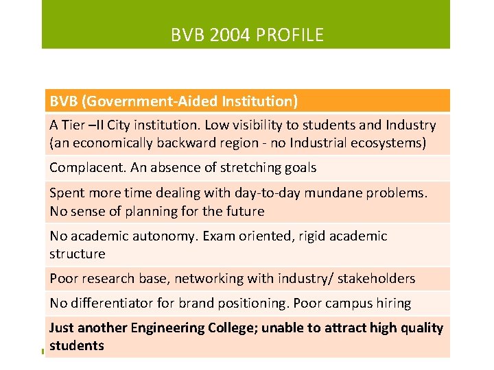 BVB 2004 PROFILE BVB (Government-Aided Institution) A Tier –II City institution. Low visibility to