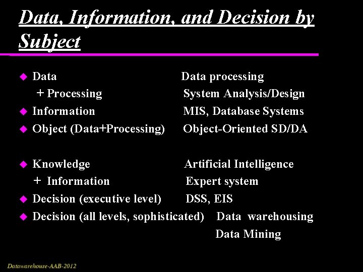 Data, Information, and Decision by Subject Data + Processing Information Object (Data+Processing) Data processing Data, Information, and Decision by Subject Data + Processing Information Object (Data+Processing) Data processing