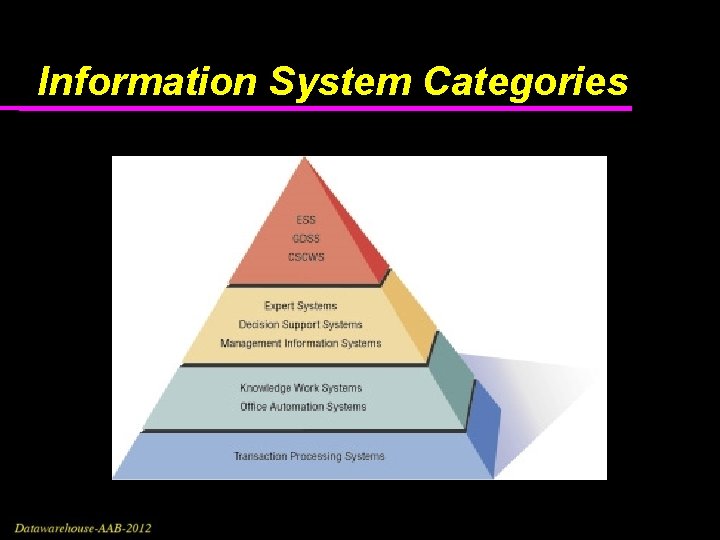 Information System Categories Information System Categories