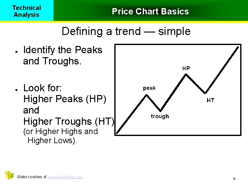 Technical Analysis Price Chart Basics Defining a trend — simple ● ● Identify the